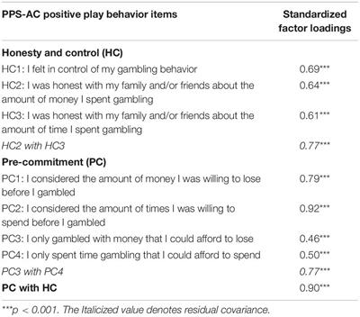 Validation and Application of the Positive Play Scale Adapted for Chinese Gamblers: Its Relation to Disordered Gambling and Gambling Attitudes